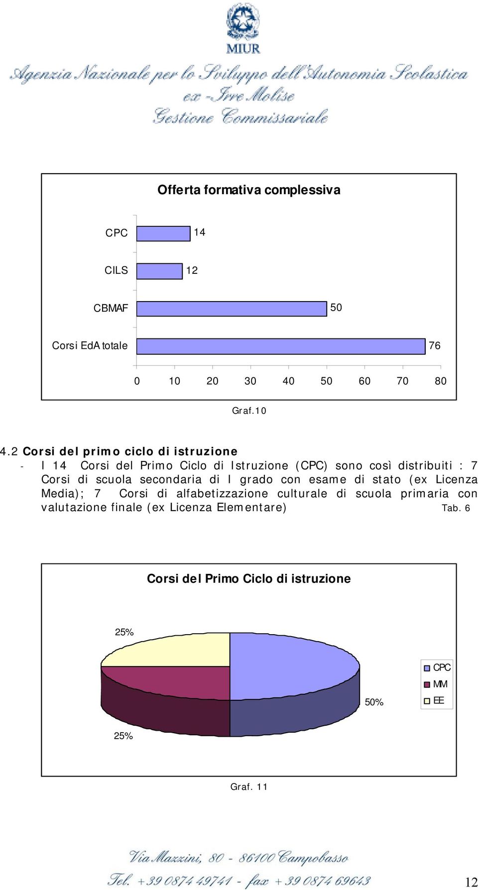 di scuola secondaria di I grado con esame di stato (ex Licenza Media); 7 Corsi di alfabetizzazione culturale di scuola