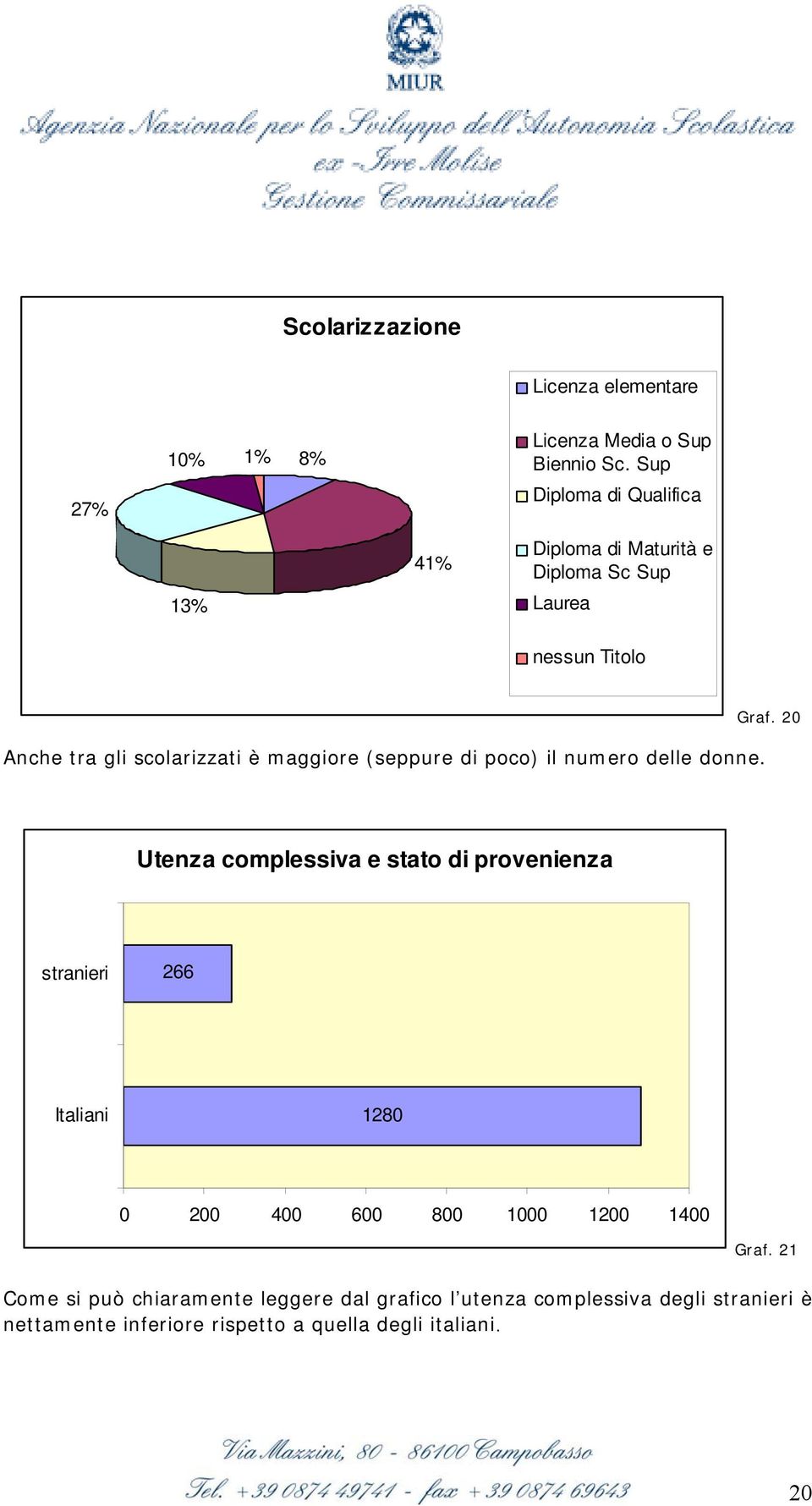 maggiore (seppure di poco) il numero delle donne. Graf.