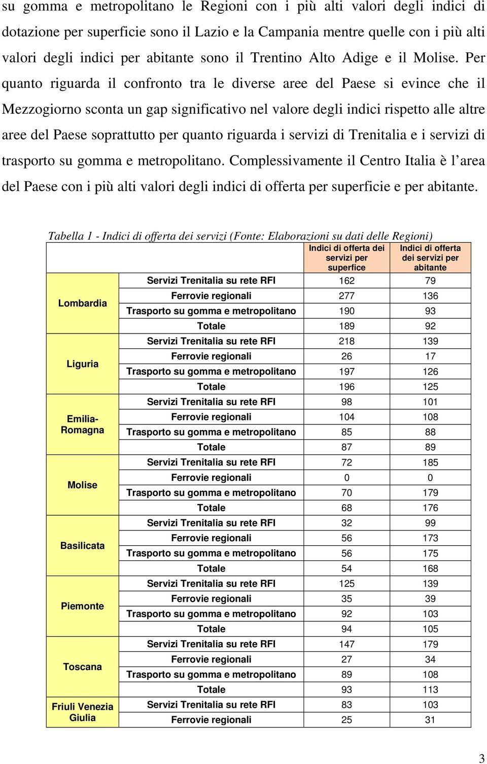 Per quanto riguarda il confronto tra le diverse aree del Paese si evince che il Mezzogiorno sconta un gap significativo nel valore degli indici rispetto alle altre aree del Paese soprattutto per