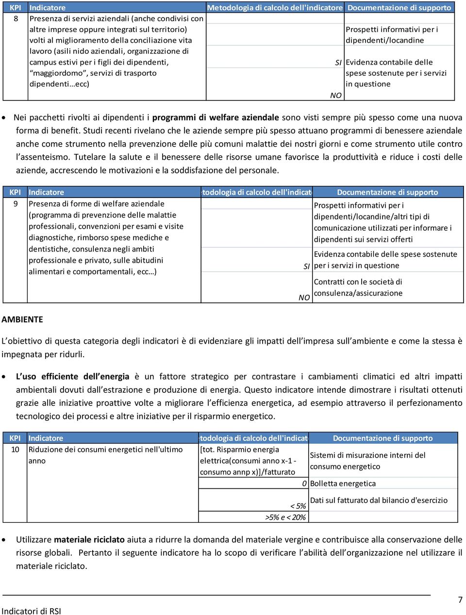 Studi recenti rivelano che le aziende sempre più spesso attuano programmi di benessere aziendale anche come strumento nella prevenzione delle più comuni malattie dei nostri giorni e come strumento