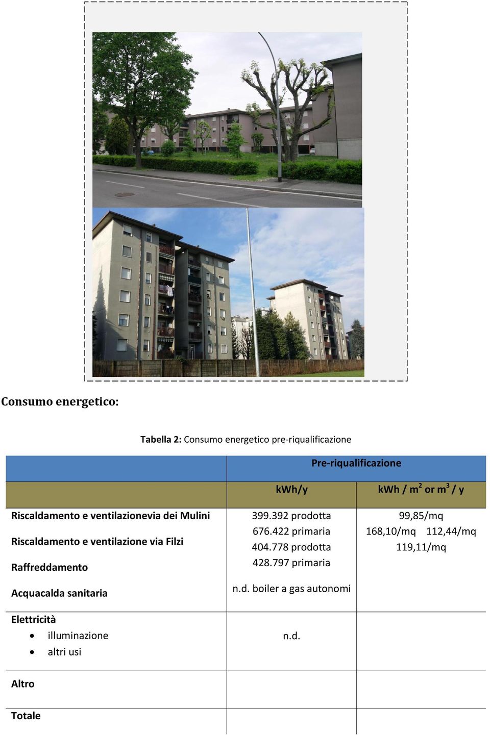 kwh/y 399.392 prodo