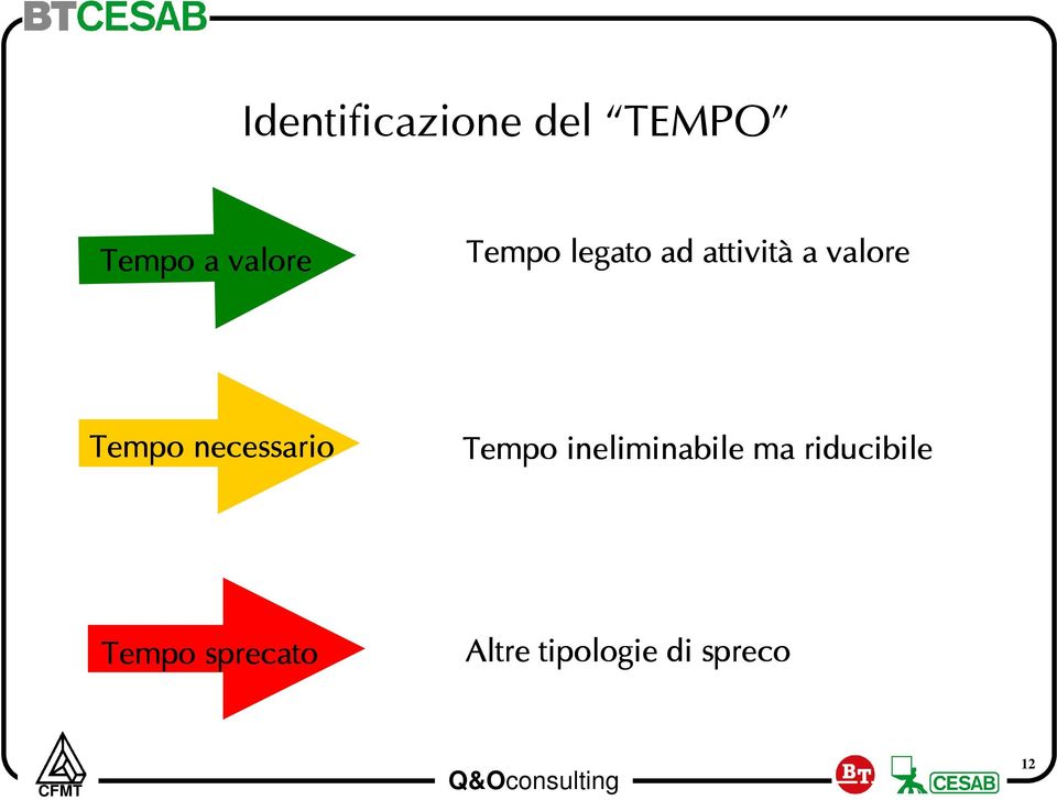 necessario Tempo ineliminabile ma