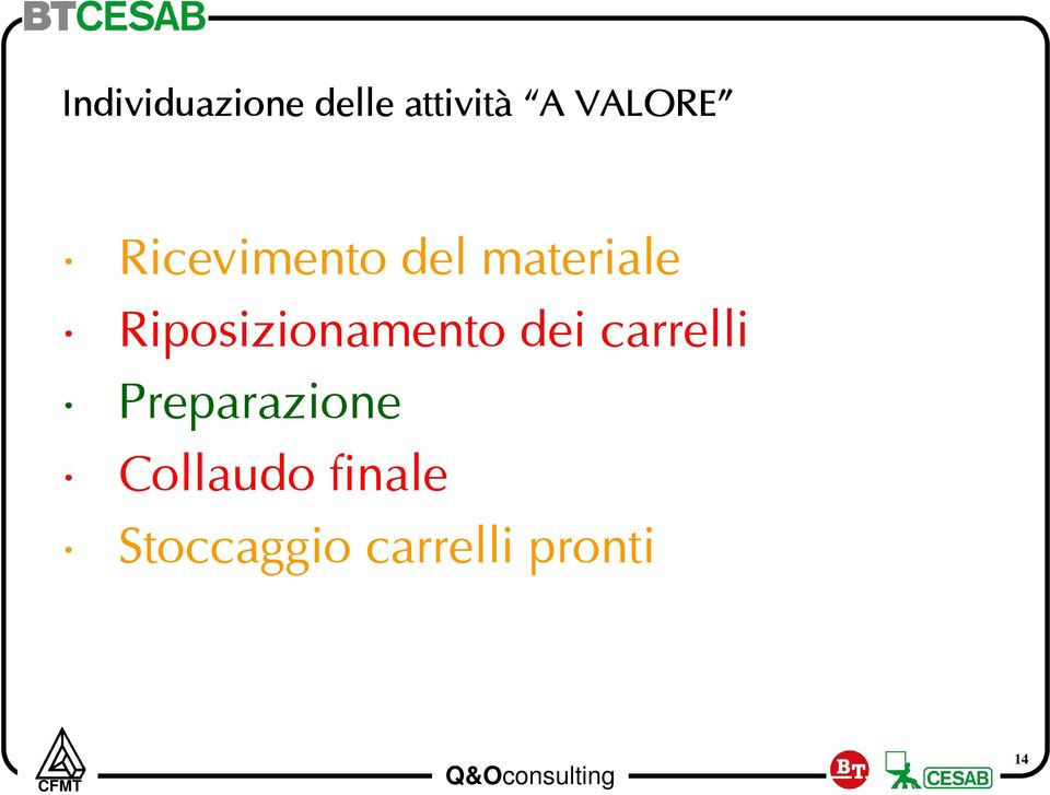 Riposizionamento dei carrelli