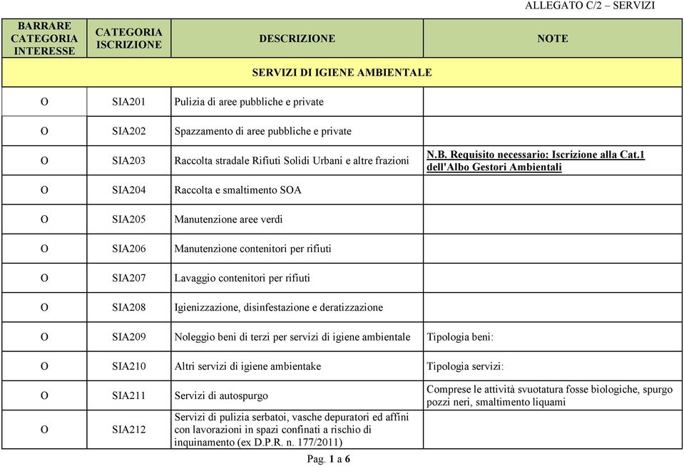 1 SIA204 Raccolta e smaltimento SA SIA205 Manutenzione aree verdi SIA206 Manutenzione contenitori per rifiuti SIA207 Lavaggio contenitori per rifiuti SIA208 Igienizzazione, disinfestazione e