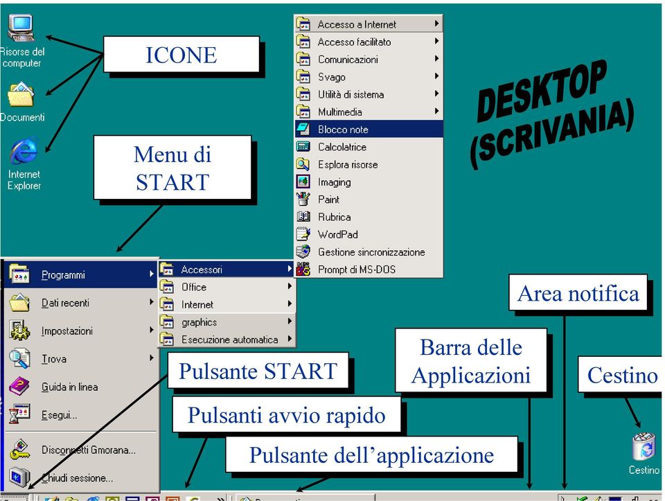 delle Applicazioni Pulsanti avvio