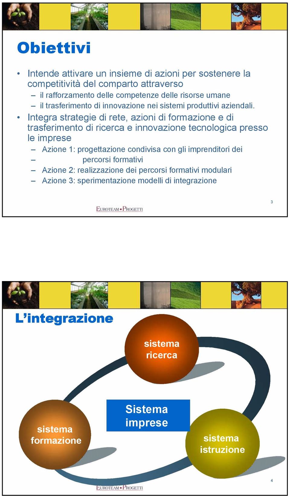 Integra strategie di rete, azioni di formazione e di trasferimento di ricerca e innovazione tecnologica presso le imprese Azione 1: progettazione