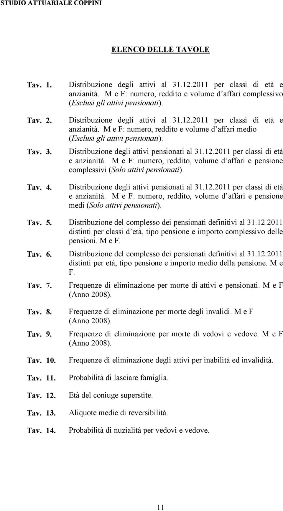 M e F: numero, reddito e volume d affari medio (Esclusi gli attivi pensionati). Distribuzione degli attivi pensionati al 31.12.2011 per classi di età e anzianità.