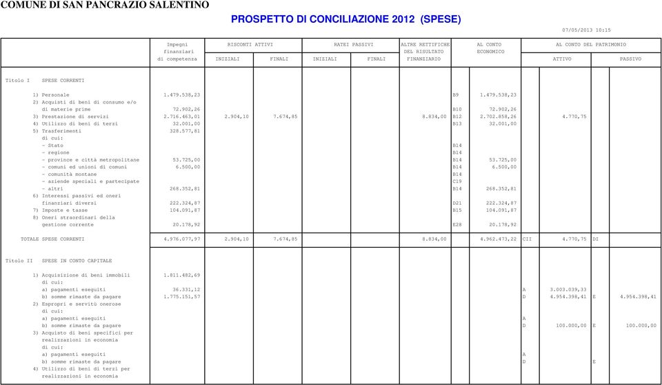 770,75 4) Utilizzo di beni di terzi 32.001,00 B13 32.001,00 5) Trasferimenti 328.577,81 - Stato B14 - regione B14 - province e città metropolitane 53.725,00 B14 53.