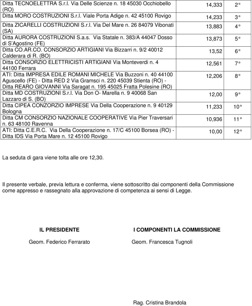 Ditta CONSORZIO ELETTRICISTI ARTIGIANI Via Monteverdi n. 4 44100 Ferrara ATI: Ditta IMPRESA EDILE ROMANI MICHELE Via Buzzoni n. 40 44100 Aguscello (FE) - Ditta RED 2 Via Gramsci n.