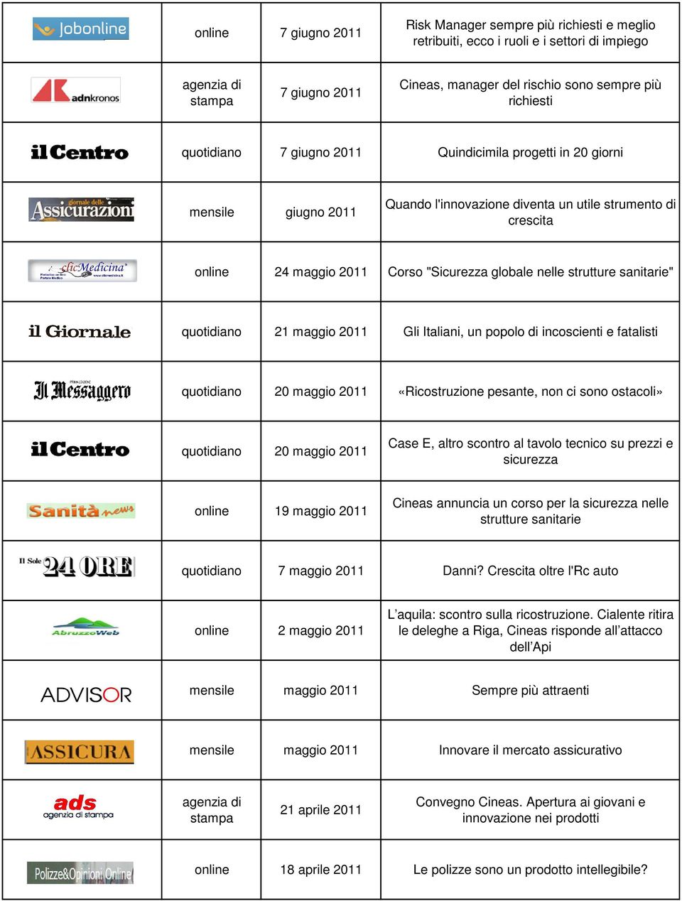 quotidiano 21 maggio 2011 Gli Italiani, un popolo di incoscienti e fatalisti quotidiano 20 maggio 2011 «Ricostruzione pesante, non ci sono ostacoli» quotidiano 20 maggio 2011 Case E, altro scontro al