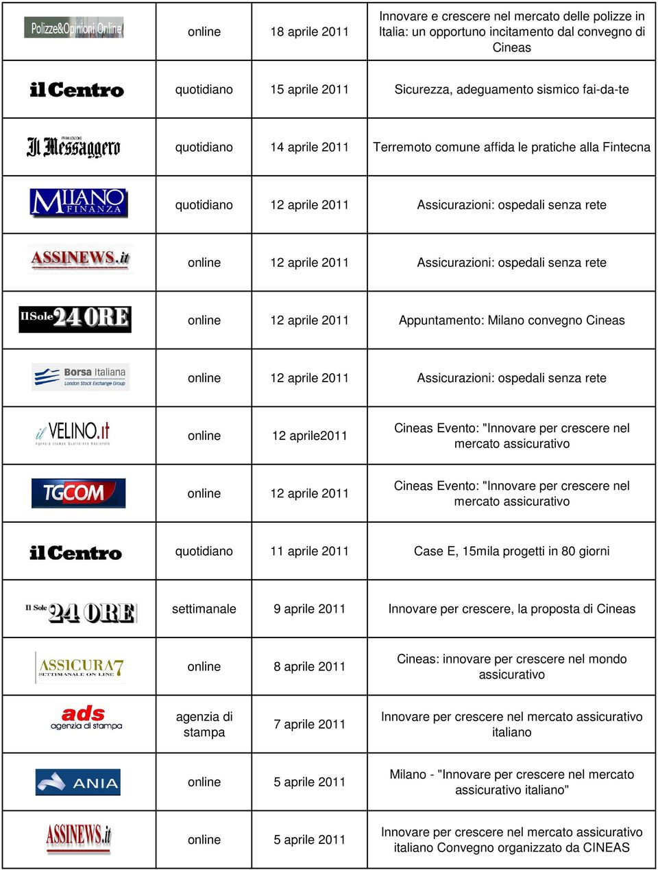 online 12 aprile 2011 Appuntamento: Milano convegno Cineas online 12 aprile 2011 Assicurazioni: ospedali senza rete online 12 aprile2011 Cineas Evento: "Innovare per crescere nel mercato assicurativo