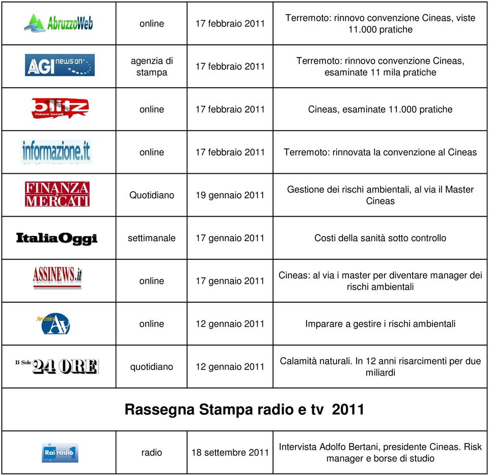 000 pratiche online 17 febbraio 2011 Terremoto: rinnovata la convenzione al Cineas Quotidiano 19 gennaio 2011 Gestione dei rischi ambientali, al via il Master Cineas settimanale 17 gennaio 2011 Costi