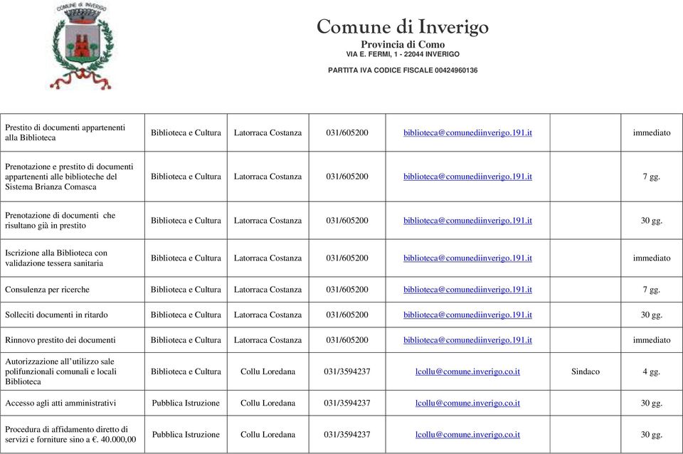 Prenotazione di documenti che risultano già in prestito Biblioteca e Cultura Latorraca Costanza 031/605200 biblioteca@comunediinverigo.191.it 30 gg.