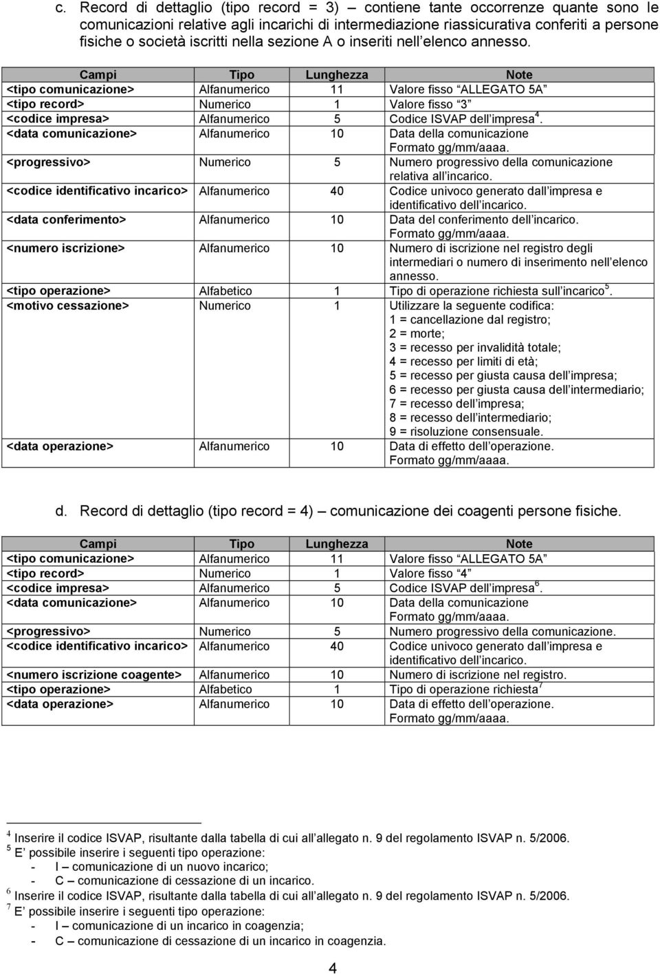 <progressivo> Numerico 5 Numero progressivo della comunicazione relativa all incarico. <data conferimento> Alfanumerico 10 Data del conferimento dell incarico.