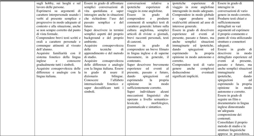 Cmprendere brevi testi scritti e rali a carattere persnale e cmunque attinenti al vissut dell alunn.