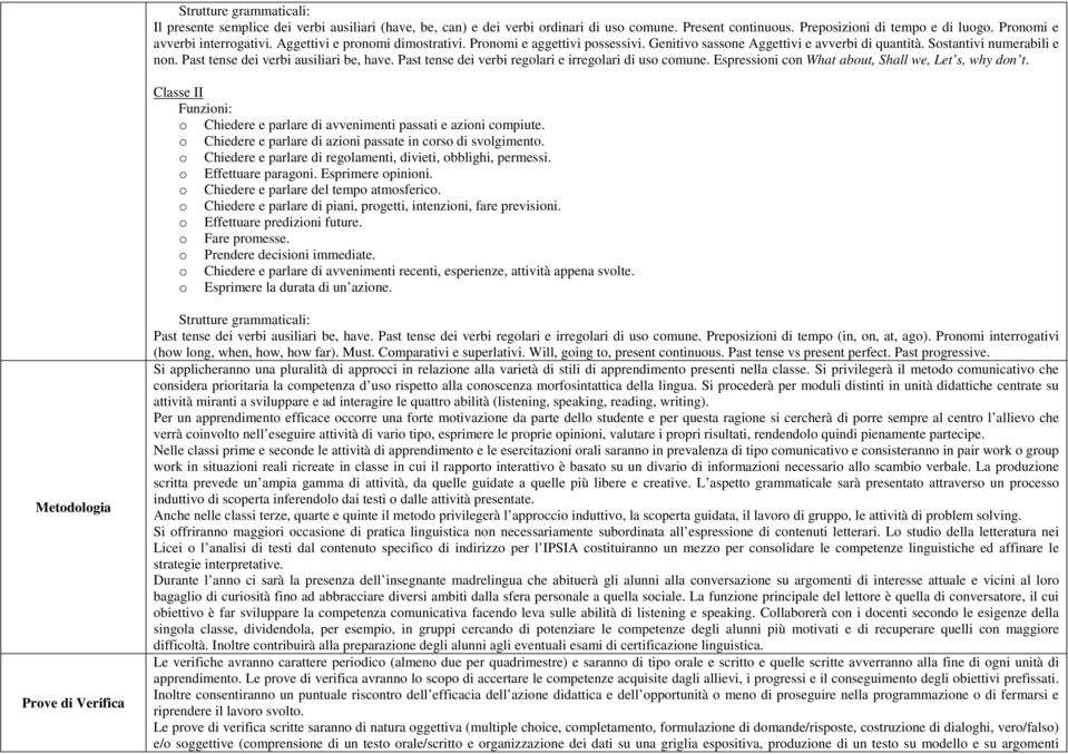 Past tense dei verbi reglari e irreglari di us cmune. Espressini cn What abut, Shall we, Let s, why dn t. Classe II Funzini: Chiedere e parlare di avvenimenti passati e azini cmpiute.