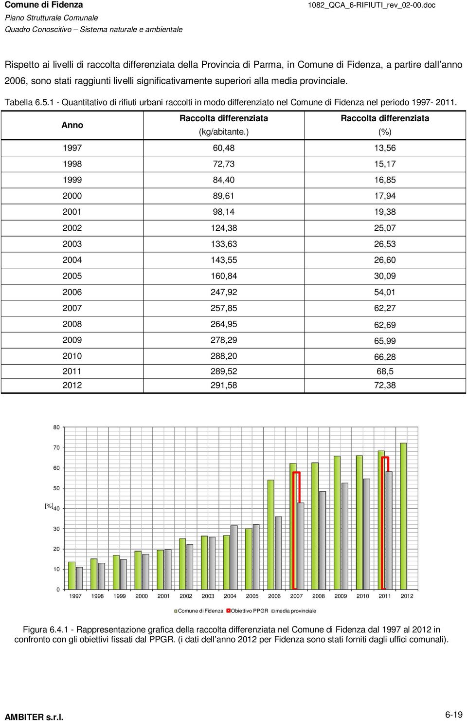 ) (%) 1997 60,48 13,56 1998 72,73 15,17 1999 84,40 16,85 2000 89,61 17,94 2001 98,14 19,38 2002 124,38 25,07 2003 133,63 26,53 2004 143,55 26,60 2005 160,84 30,09 2006 247,92 54,01 2007 257,85 62,27