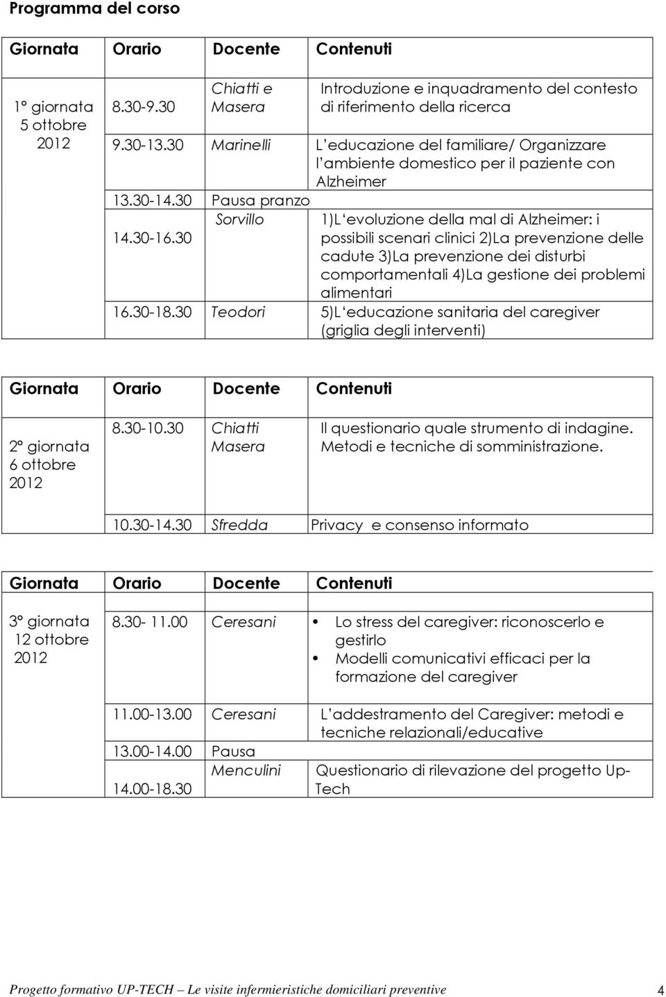 30 Sorvillo 1)L evoluzione della mal di Alzheimer: i possibili scenari clinici 2)La prevenzione delle cadute 3)La prevenzione dei disturbi comportamentali 4)La gestione dei problemi alimentari 16.