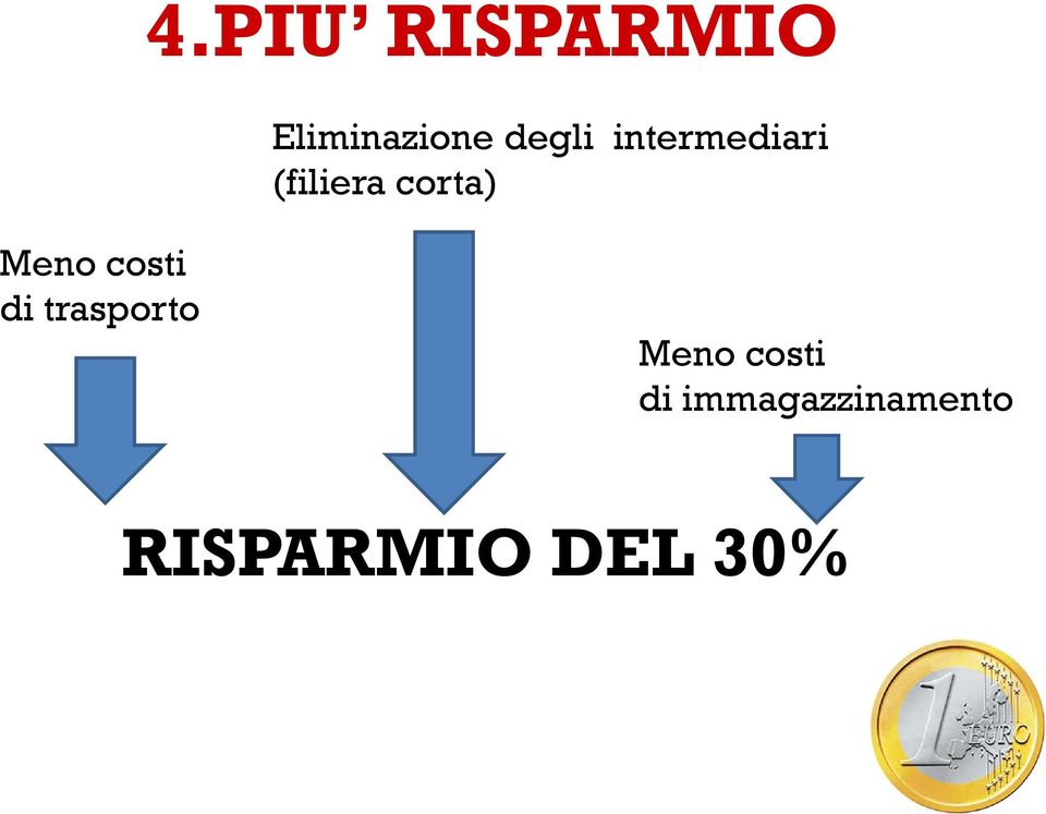 corta) Meno costi di trasporto