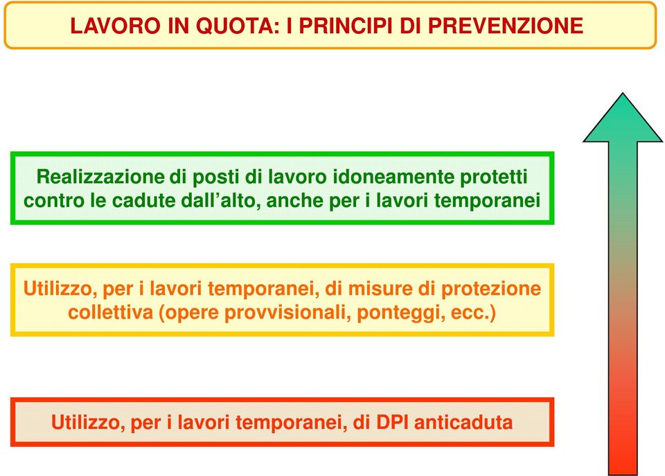 Utilizzo, per i lavori temporanei, di misure di protezione collettiva (opere