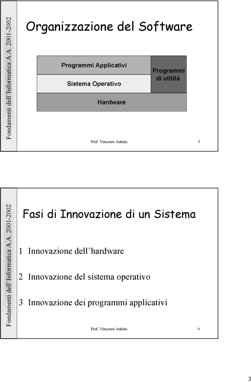 Vincenzo Auletta 5 Fasi di Innovazione di un Sistema 1 Innovazione dell