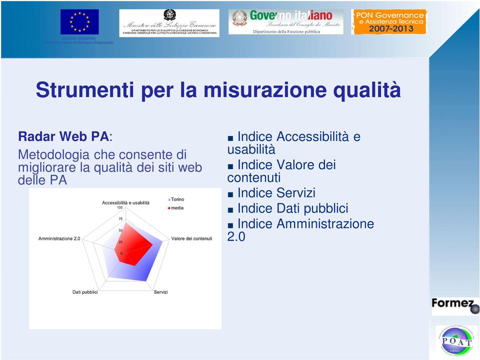 web delle PA Indice Accessibilità e usabilità Indice Valore