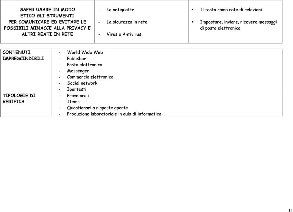 elettronica CONTENUTI IMPRESCINDIBILI TIPOLOGIE DI VERIFICA - World Wide Web - Publisher - Posta elettronica - Messenger - Commercio