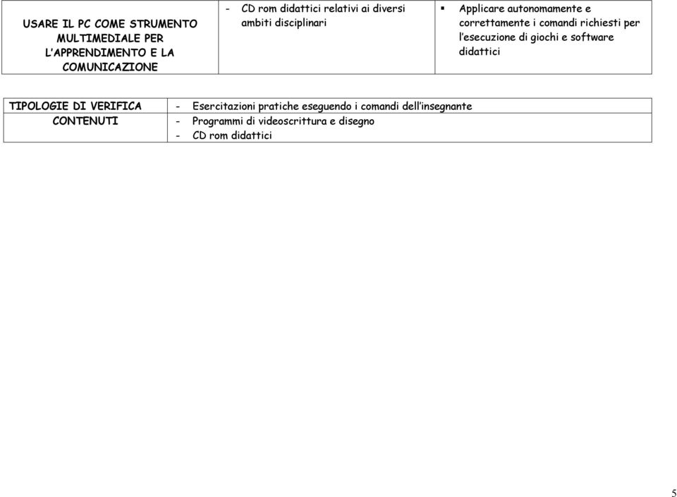 per l esecuzione di giochi e software didattici TIPOLOGIE DI VERIFICA - Esercitazioni pratiche