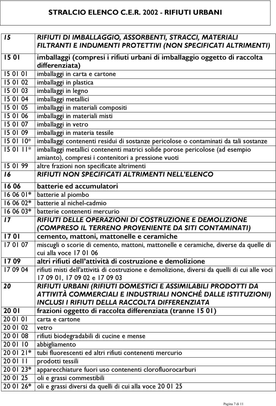 01 05 imballaggi in materiali compositi 15 01 06 imballaggi in materiali misti 15 01 07 imballaggi in vetro 15 01 09 imballaggi in materia tessile 15 01 10* imballaggi contenenti residui di sostanze