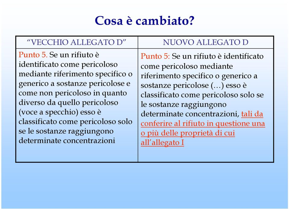 pericoloso (voce a specchio) esso è classificato come pericoloso solo se le sostanze raggiungono determinate concentrazioni NUOVO ALLEGATO D Punto 5: Se un