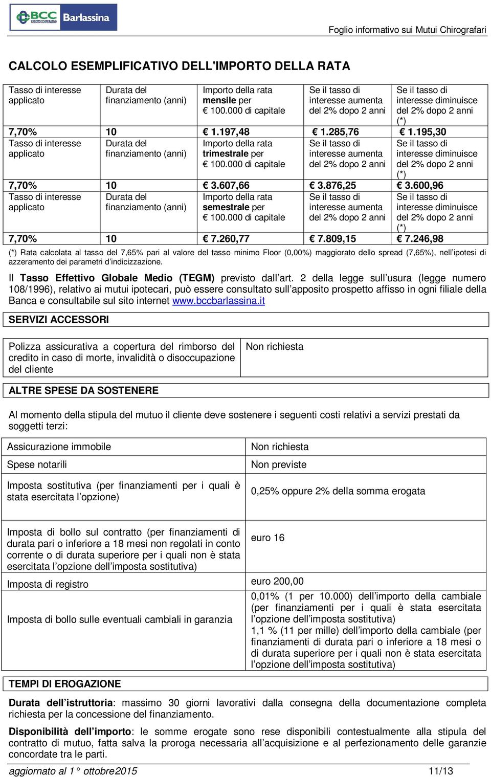 195,30 Tasso di interesse Durata del applicato finanziamento (anni) Importo della rata trimestrale per 100.