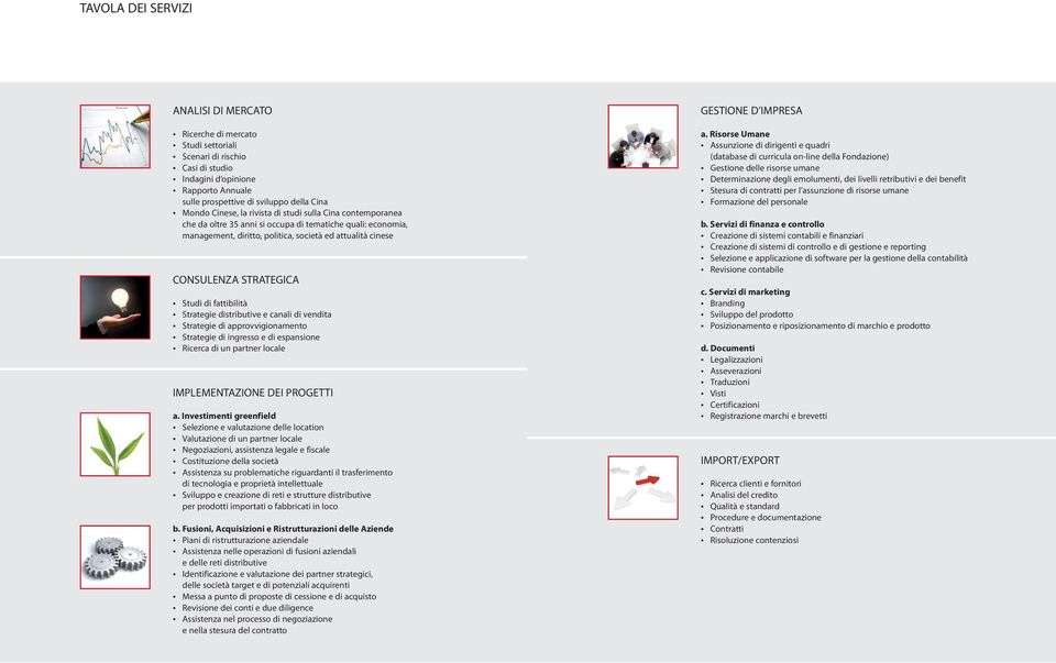 Studi di fattibilità Strategie distributive e canali di vendita Strategie di approvvigionamento Strategie di ingresso e di espansione Ricerca di un partner locale IMPLEMENTAZIONE DEI PROGETTI a.