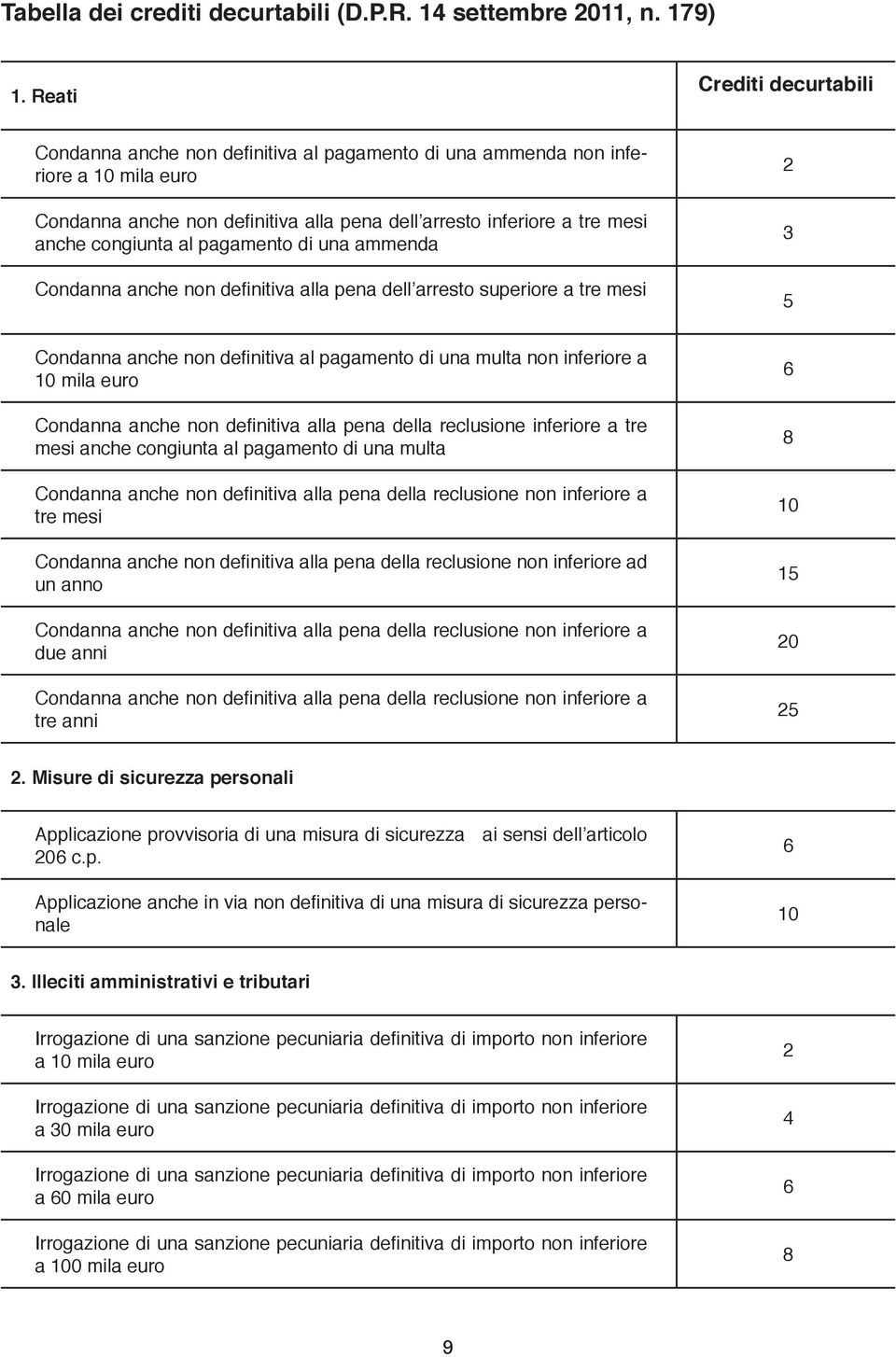 congiunta al pagamento di una ammenda Condanna anche non definitiva alla pena dell arresto superiore a tre mesi 2 3 5 Condanna anche non definitiva al pagamento di una multa non inferiore a 10 mila