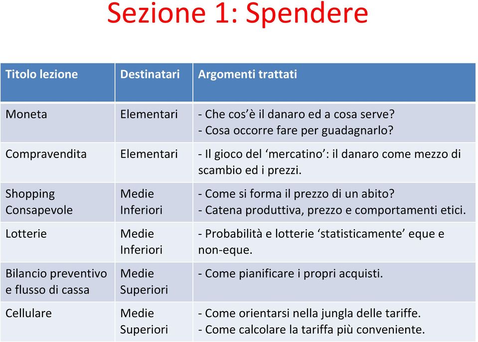 Shopping Consapevole Lotterie Bilancio preventivo e flusso di cassa Cellulare Inferiori Inferiori Come si forma il prezzo di un abito?