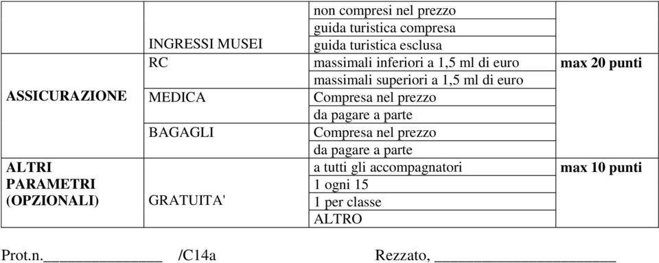 a 1,5 ml di euro MEDICA Compresa nel prezzo da pagare a parte BAGAGLI Compresa nel prezzo da pagare a