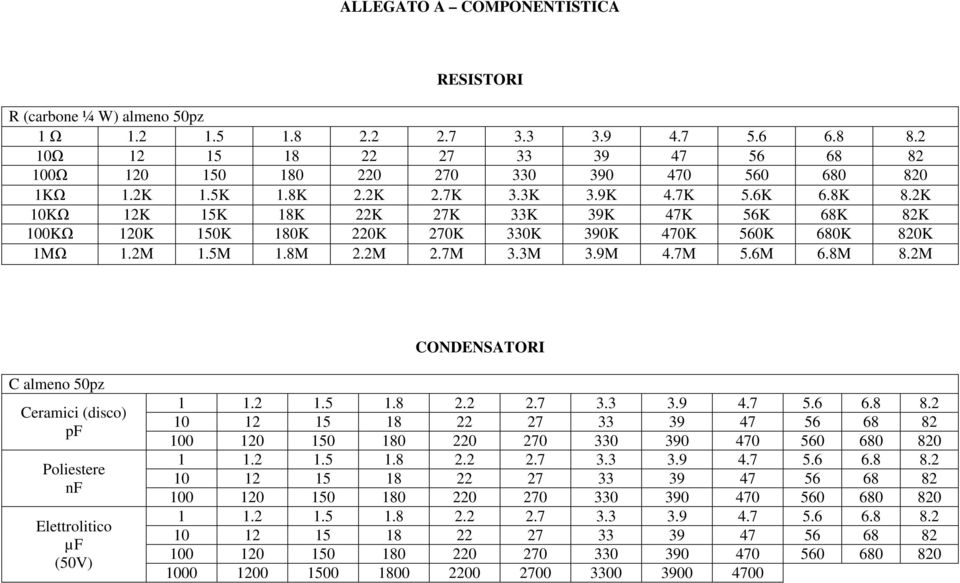 2M CONDENSATORI C almeno 50pz Ceramici (disco) pf Poliestere nf Elettrolitico µf (50V).2.5.8 2.2 2.7 3.3 3.9 4.7 5.6 6.8 8.