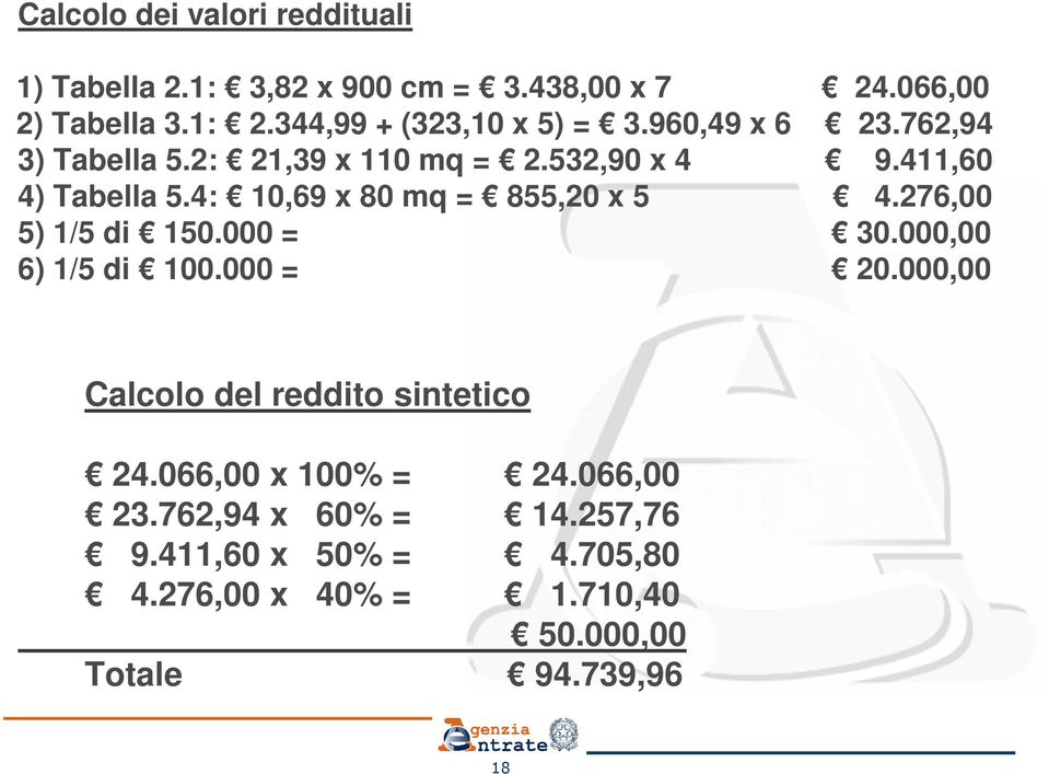 4: 10,69 x 80 mq = 855,20 x 5 4.276,00 5) 1/5 di 150.000 = 30.000,00 6) 1/5 di 100.000 = 20.