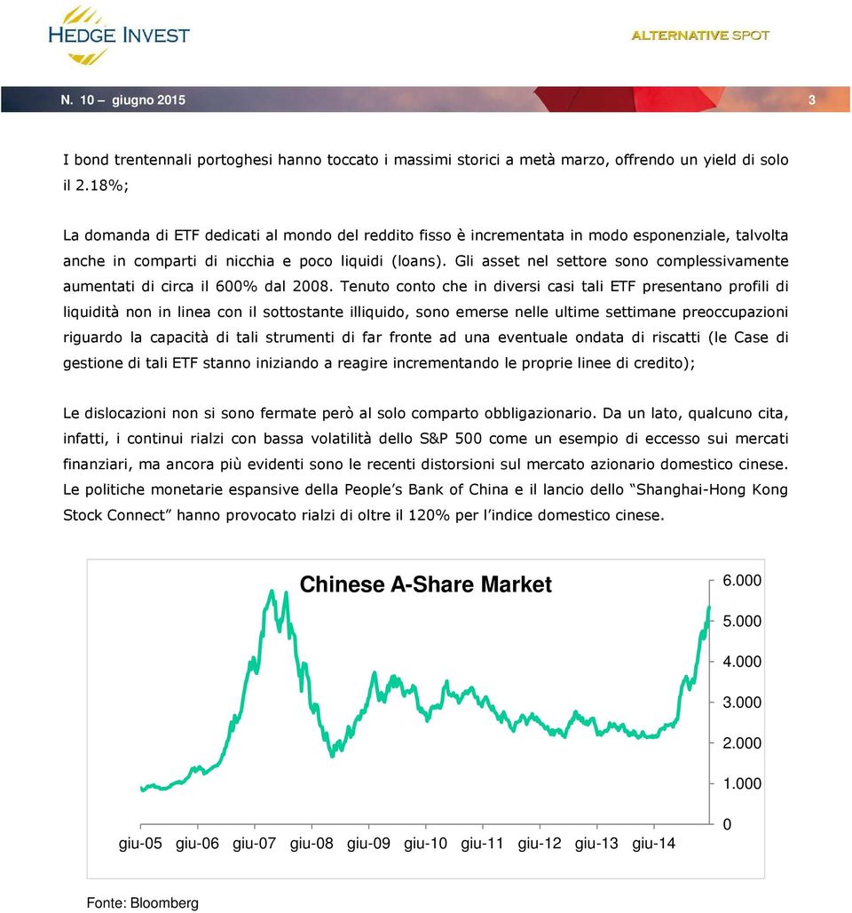 Gli asset nel settore sono complessivamente aumentati di circa il 600% dal 2008.