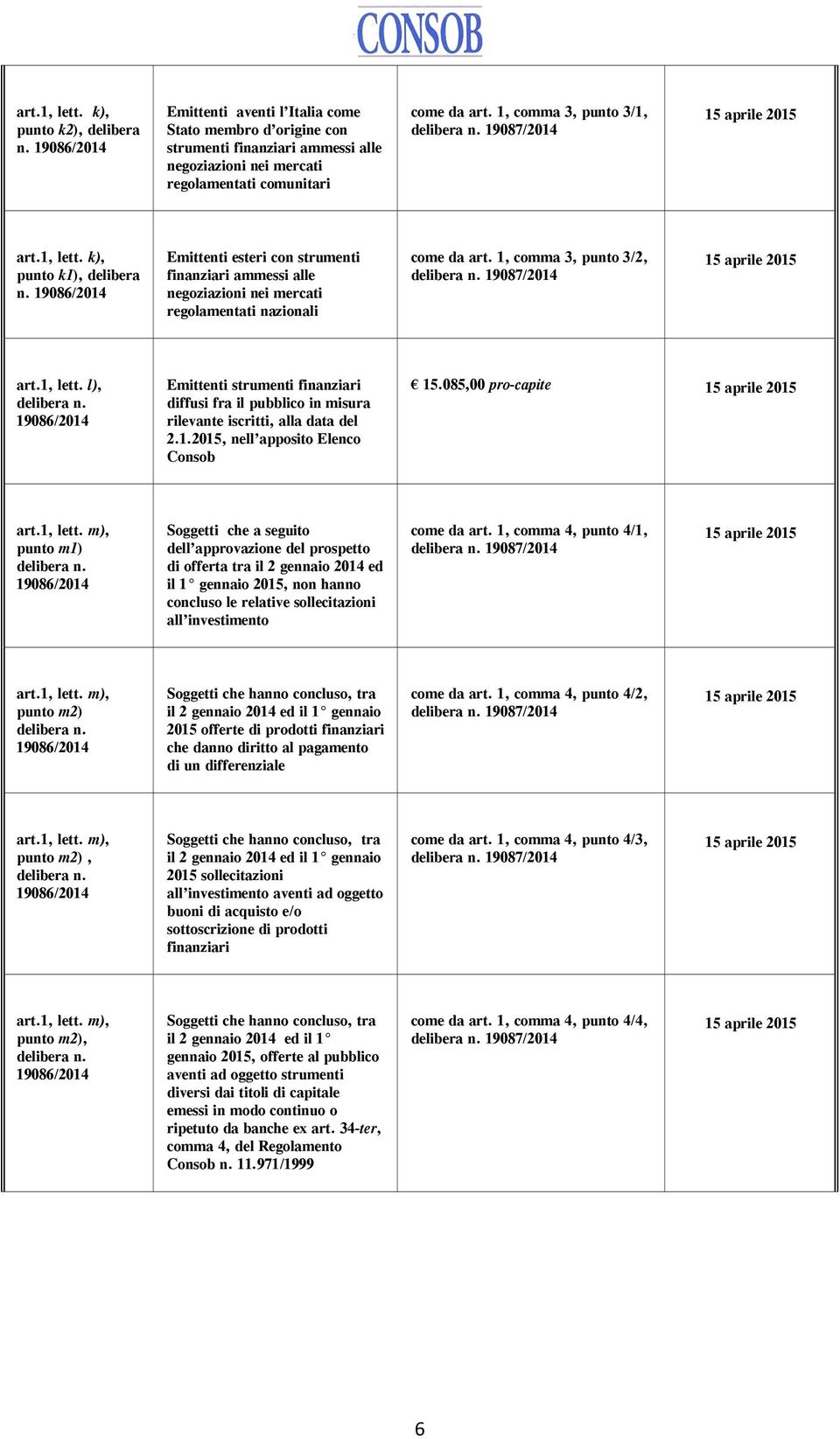 1, comma 3, punto 3/2, 19087/2014 art.1, lett. l), Emittenti strumenti finanziari diffusi fra il pubblico in misura rilevante iscritti, alla data del 2.1.2015, nell apposito Elenco Consob 15.