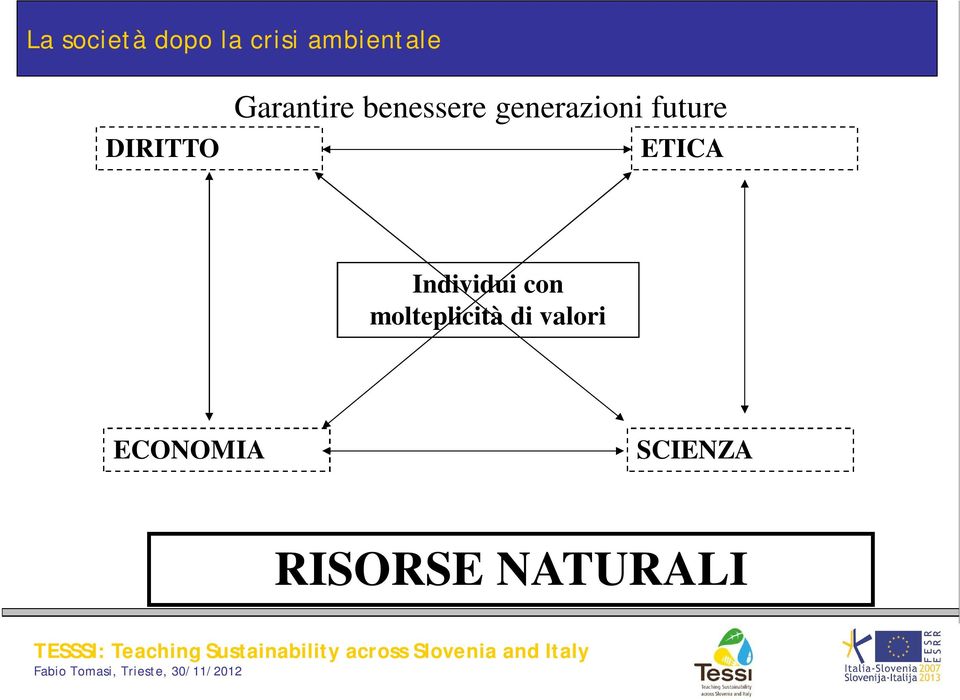 future ETICA Individui con molteplicità