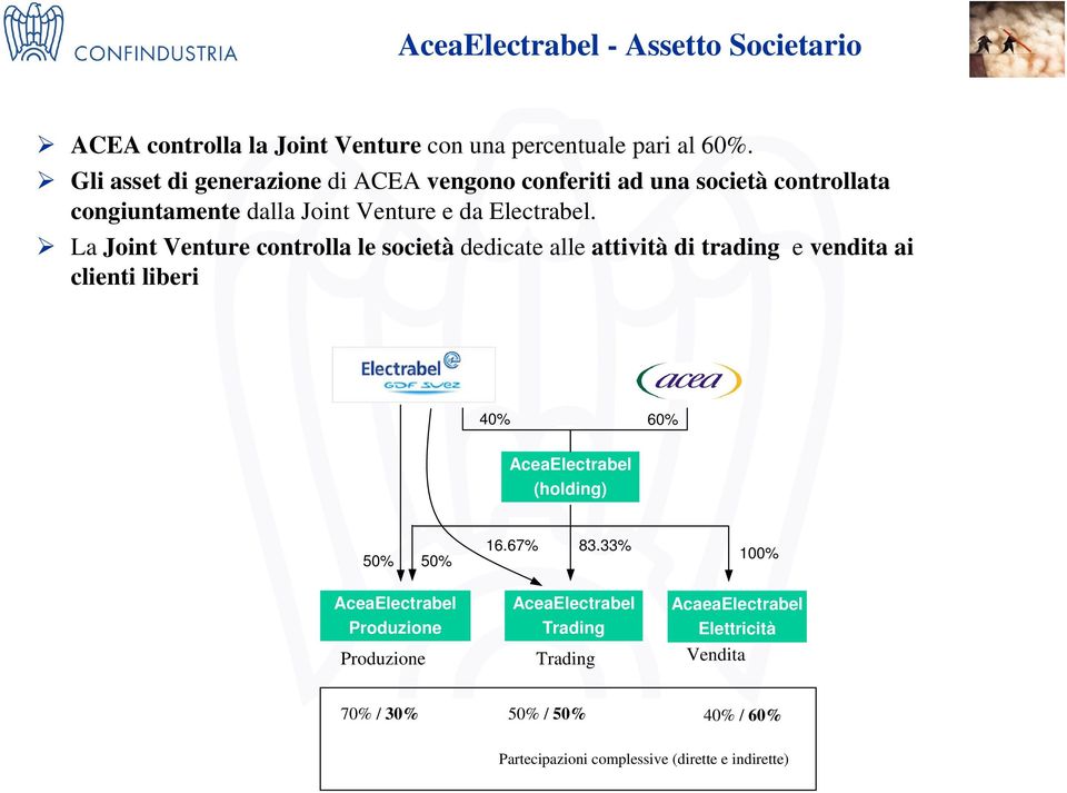 La Joint Venture controlla le società dedicate alle attività di trading e vendita ai clienti liberi 40% 60% AceaElectrabel (holding) 50% 50% 16.