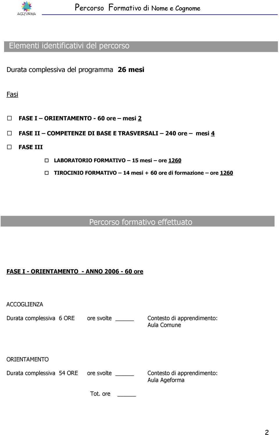 formazione ore 1260 Percorso formativo effettuato FASE I - ORIENTAMENTO - ANNO 2006-60 ore ACCOGLIENZA Durata complessiva 6 ORE ore