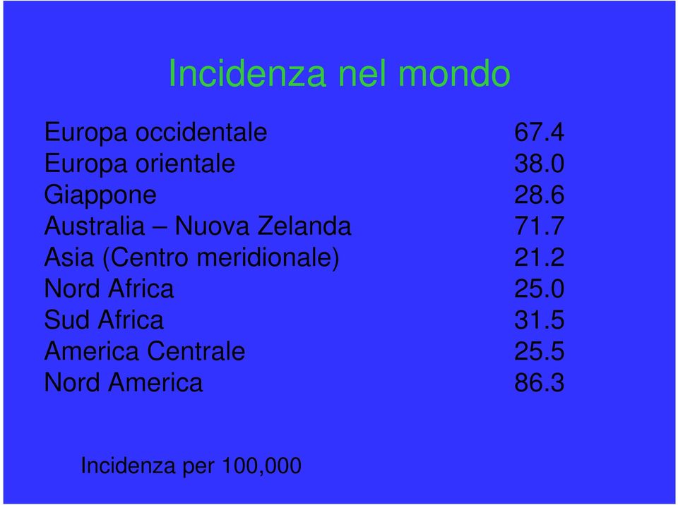 6 Australia Nuova Zelanda 71.