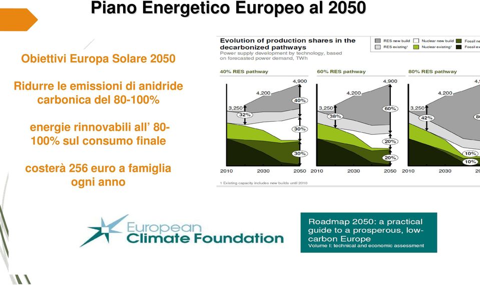 carbonica del 80-100% energie rinnovabili all