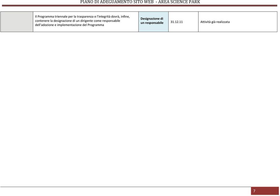 come responsabile dell adozione e implementazione del