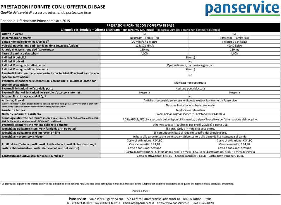 dati (valore max) 130 ms 150 ms Tasso di perdita dei pacchetti 4,00% 4,00% ovvero il profilo orario che caratterizza ciascuna offerta e le modalità ADSL/ADSL2/ADSL2+ a seconda della disponibilità