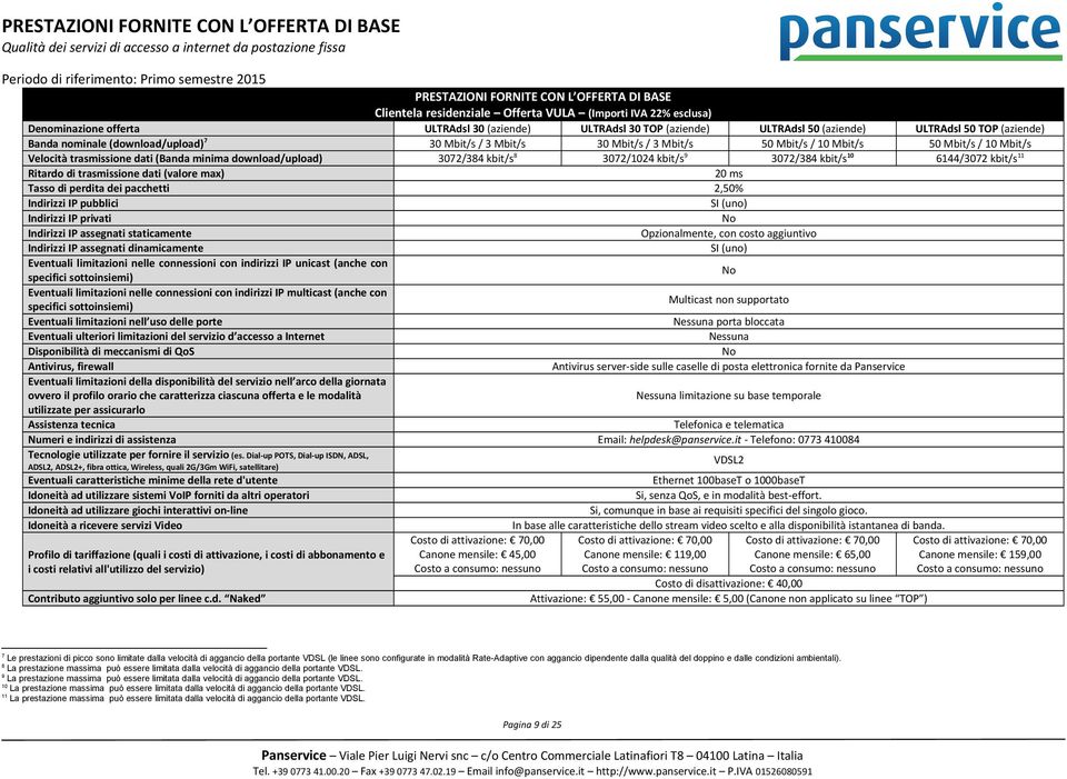 9 3072/384 kbit/s 10 6144/3072 kbit/s 11 Ritardo di trasmissione dati (valore max) 20 ms Tasso di perdita dei pacchetti 2,50% Tecnologie utilizzate per fornire il servizio (es.