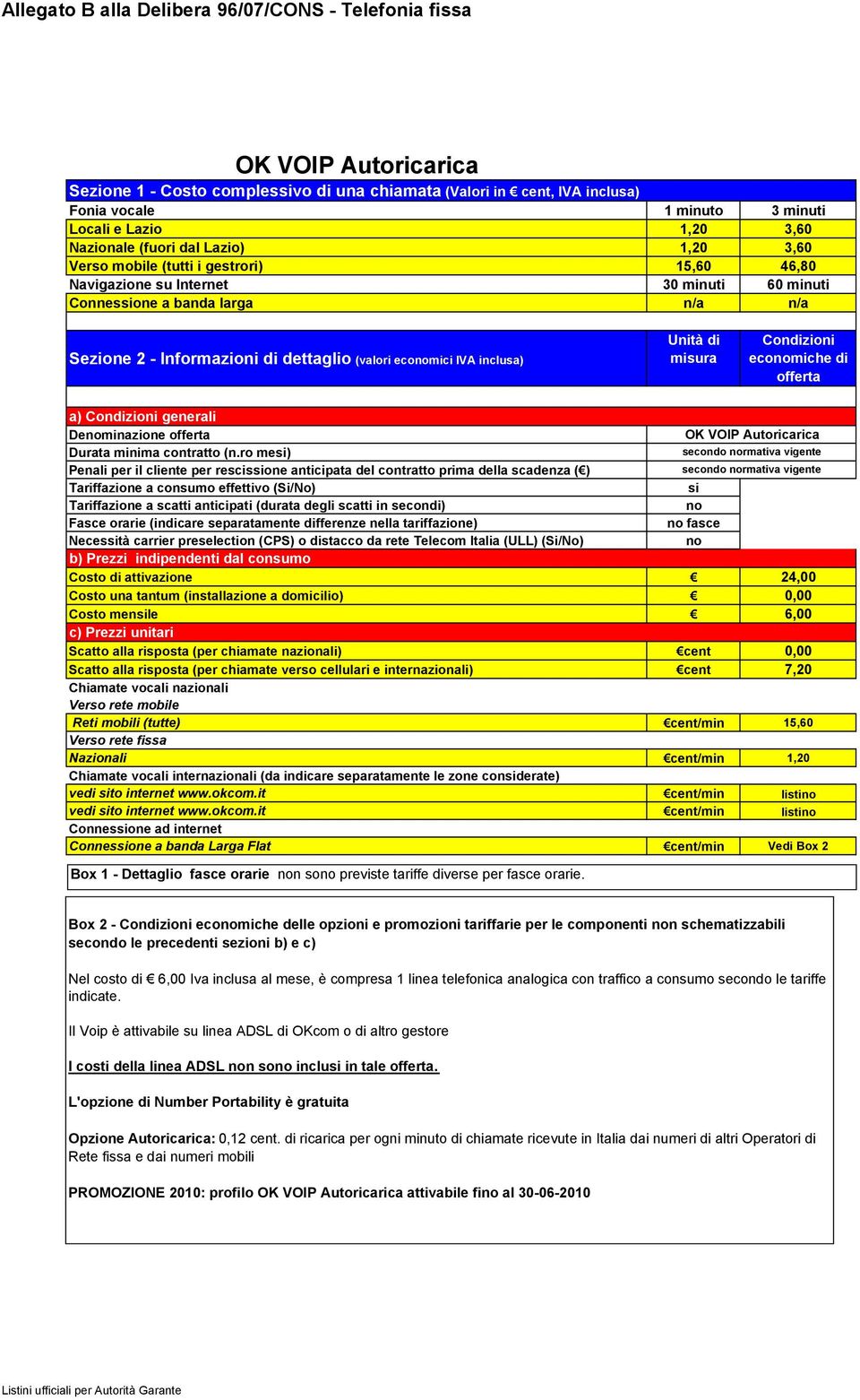 mensile 6,00 Scatto alla risposta (per chiamate nazionali) cent 0,00 Scatto alla risposta (per chiamate verso cellulari e internazionali) cent 7,20 Reti mobili (tutte) cent/min 15,60 Nazionali