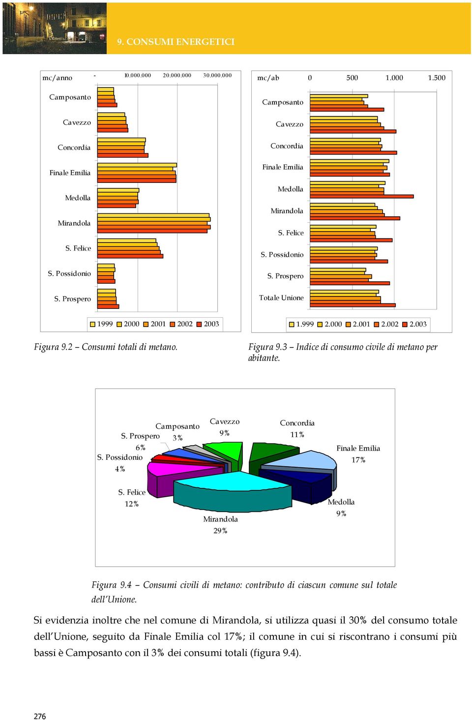 4 Consumi civili di metano: contributo di ciascun comune sul totale dell Unione.