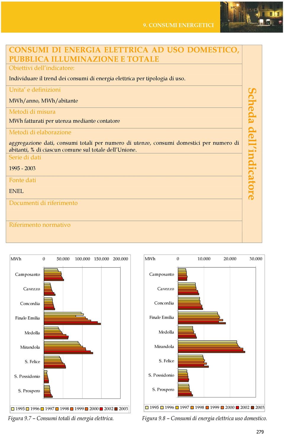 domestici per numero di abitanti, % di ciascun comune sul totale dell Unione. Serie di dati 1995-2003 Fonte dati ENEL Documenti di riferimento Scheda dell indicatore Riferimento normativo MWh 0 50.